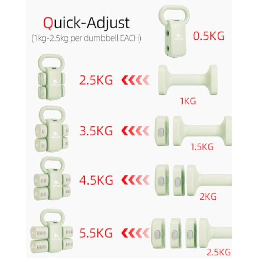 ชุดดัมเบลสำหรับยิมที่บ้าน: ชุด - Dumbbell Set บทวิจารณ์และราคา